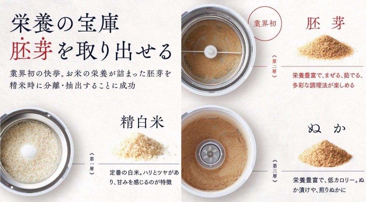 家庭用で初 玄米を白米 胚芽 糠に分ける精米機yamamoto ライスクリーナー 極め胚芽 発売 山本電気株式会社のプレスリリース 家庭用で初 玄米を白米 胚芽 糠に分ける精米機yamamoto ライスクリーナー 極め胚芽 発売 山本電気株式会社のプレスリリース