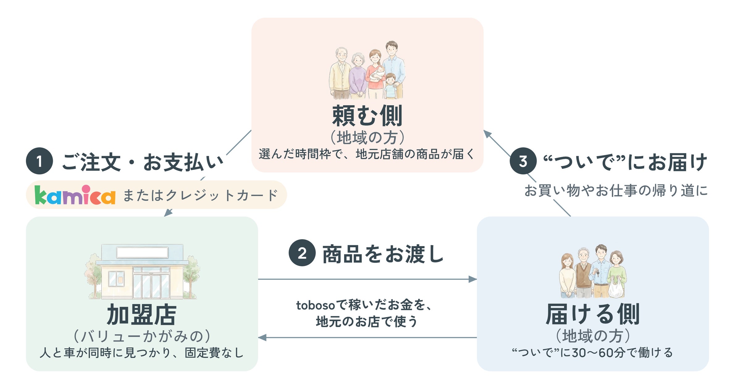 【秋が深まる成田で、こたつを囲むガーデンBBQ】ANAクラウンプラザホテル成田に11月限定の秋冬スタイルが登場!
