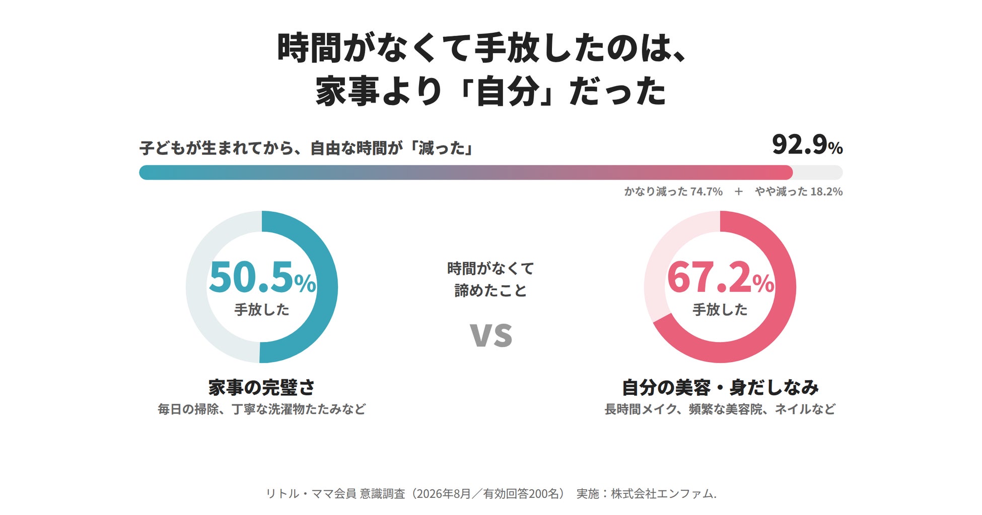 育児とタイパ(タイムパフォーマンス)に関する意識調査