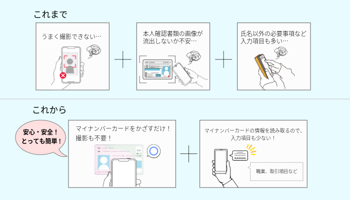あおぞら銀行BANK預金口座WEB開設サービスの変更について