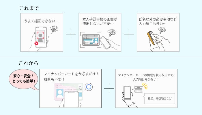 クレジットカード「ローソンPontaプラス」の最大15%還元対象サービスの追加について