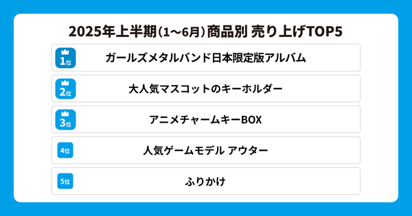 商品売り上げTOP5グラフ