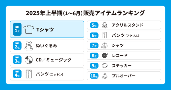販売アイテムランキンググラフ