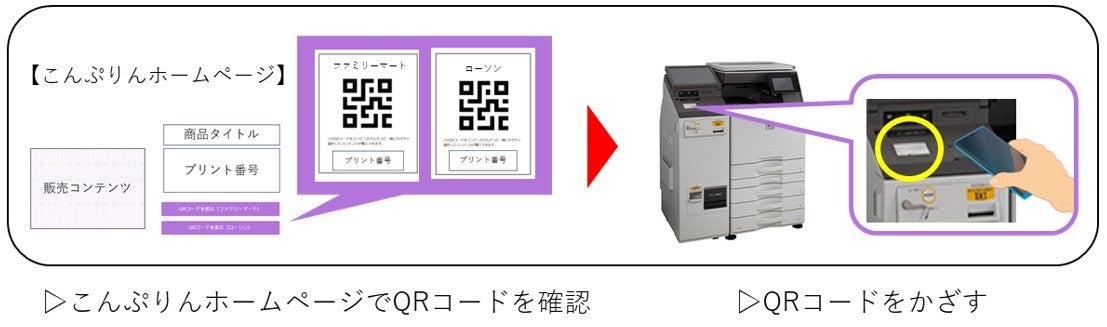 コンテンツプリントサービス「こんぷりん」が「QRコード」での印刷購入