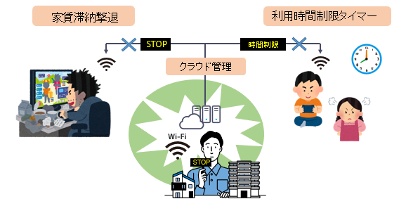 「アパらくWi-Fi」が提供するプランイメージ（一例）