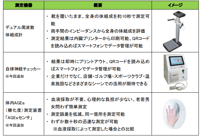 JR横浜駅にて実証実験「駅チカふらっと健康測定」を今年度も実施します