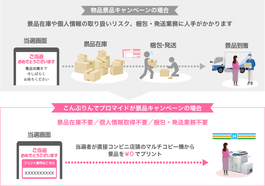 コンビニで販促ノベルティ出力「こんぷりんPro」サービスサイト開設