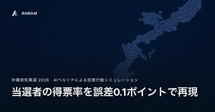 AIペルソナが沖縄県知事選の得票率を誤差0.1ポイントで再現