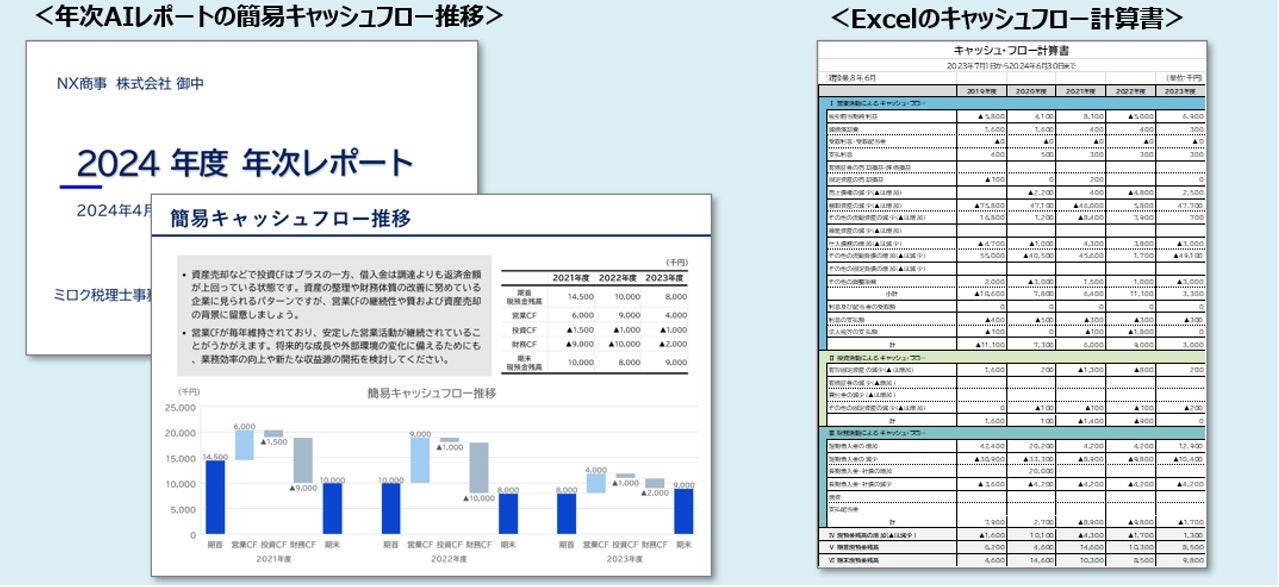DXプラットフォーム『Hirameki 7』の「経営分析プラス」に「簡易