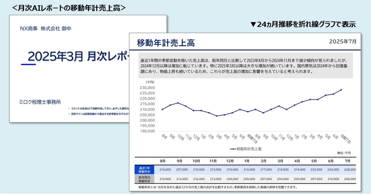 キャッシュフロー経営でつくる「強い会社」 : 実践編 キャッシュフロー経営でつくる強い会社 実践編: 必要利益は戦略