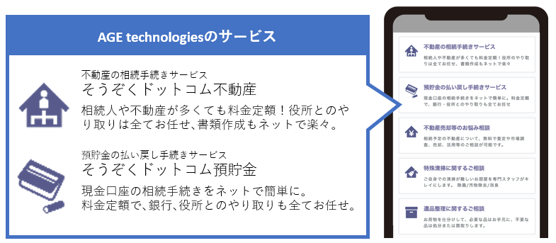 tsunagoo（つなぐ）「ご遺族ページ」 ※画面はイメージです。