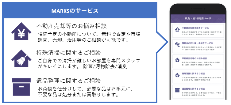 tsunagoo（つなぐ）「ご遺族ページ」 ※画面はイメージです。