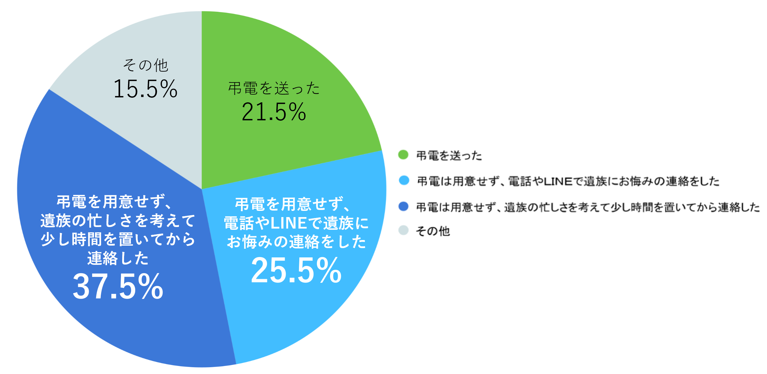 （単数回答）n=400