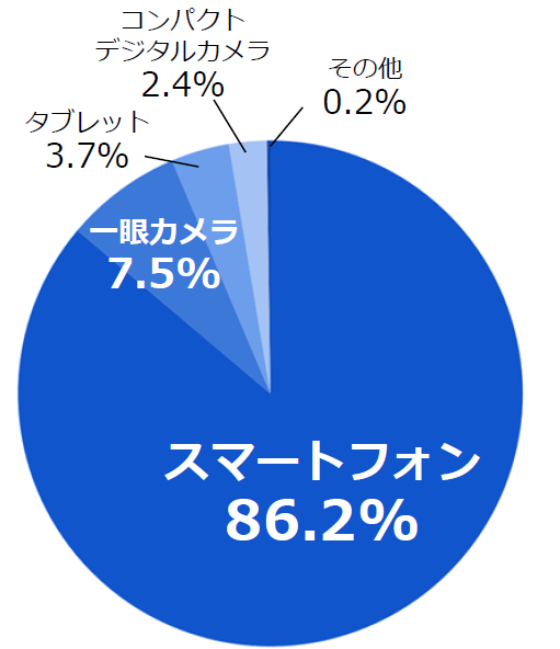 （複数回答）n=455