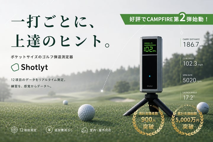 累計5,000万円突破】一打を可視化。ゴルフ弾道測定器「Shotlyt」第2弾 累計5,000万円突破】一打を可視化。ゴルフ弾道測定器「Shotlyt」第2弾