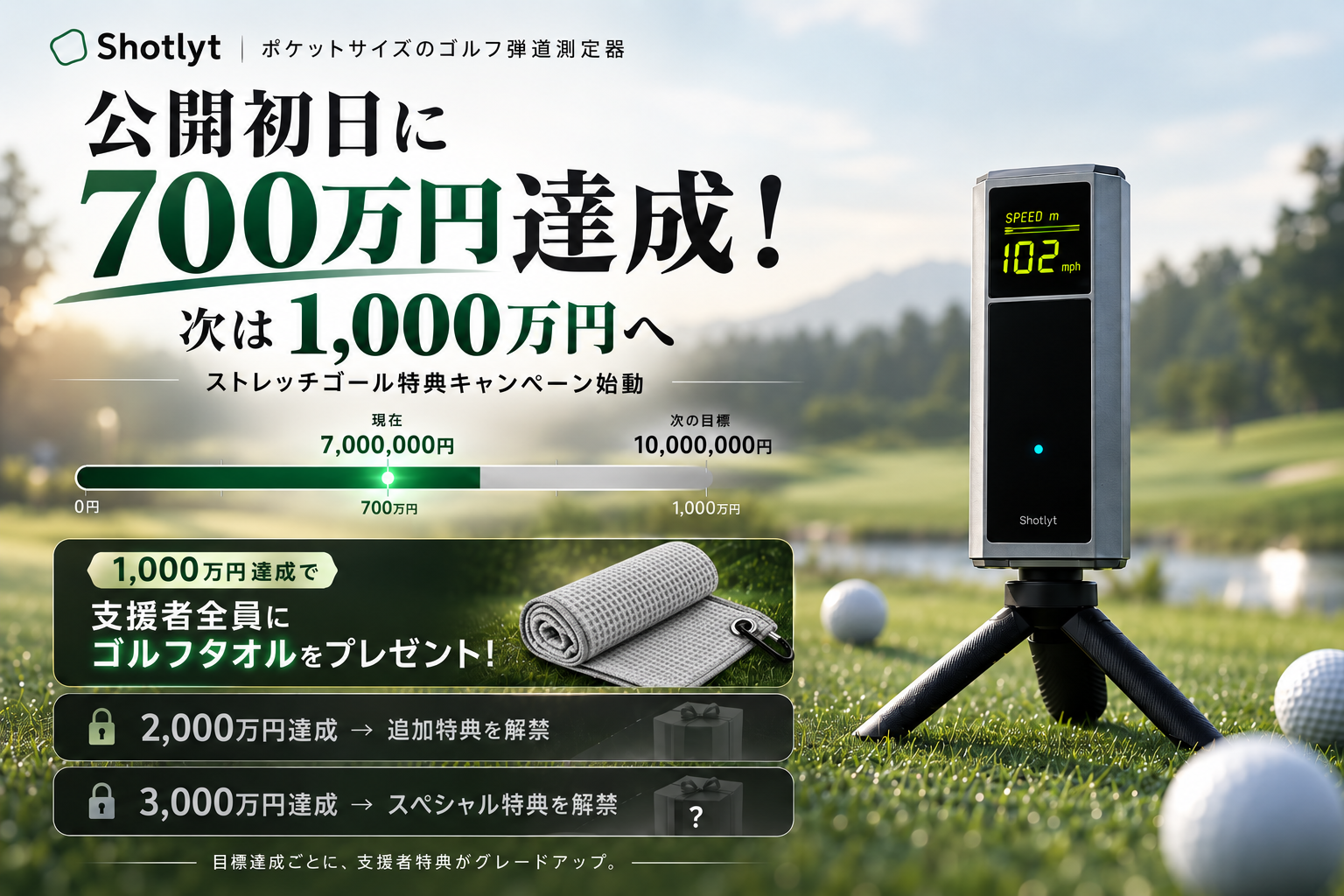 ゴルフ弾道測定器「Shotlyt」第2弾、公開3分で目標達成・1時間で500万円突破・初日700万円達成でストレッチゴール始動！