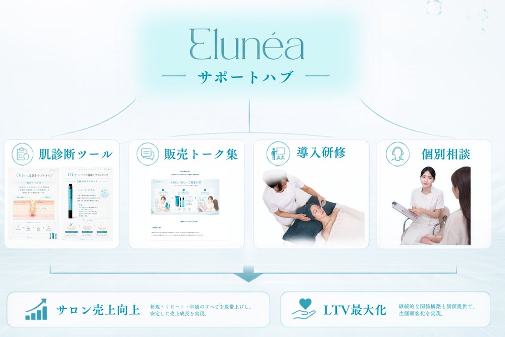 Elunéa(エルネア)