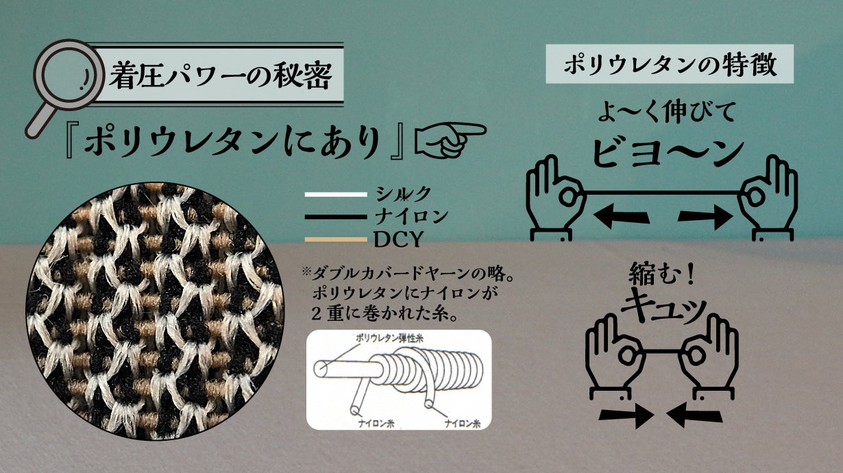 福助公式オンラインストアにて『贅沢着圧 シルクソックス』を販売開始