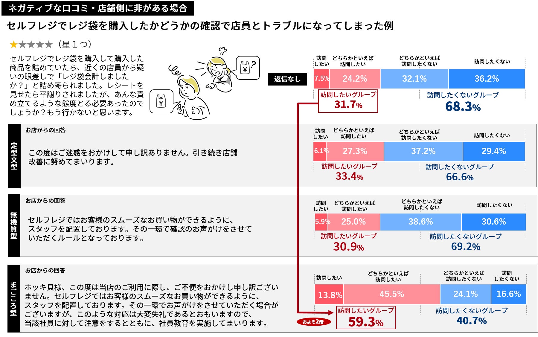9月3日はクチコミの日 Localone 口コミの返信に関する意識調査 株式会社one Compathのプレスリリース 9月3日はクチコミの日 Localone 口コミの返信に関する意識調査 株式会社one Compathのプレスリリース