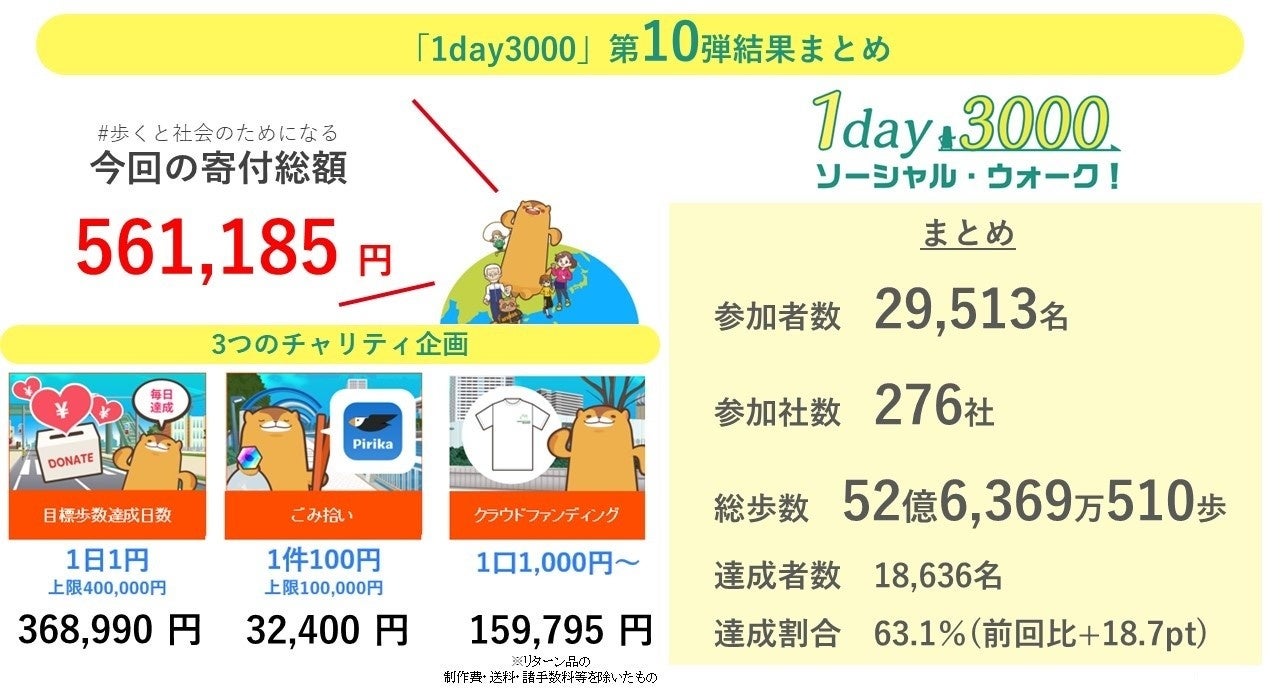 ※ご成約品※フォロワー様　イベント割引 OB様感謝祭を開催！ ｜ かみくぼ住宅｜徳島の新築・注文住宅