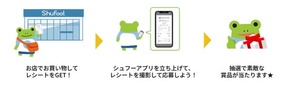 Shufoo!レシートチャンス