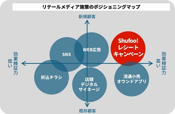 Shufoo!レシートキャンペーン