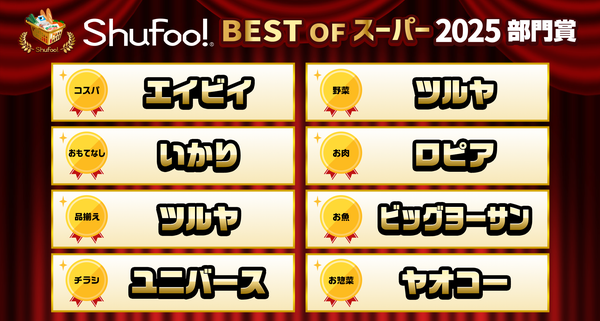部門賞ランキング