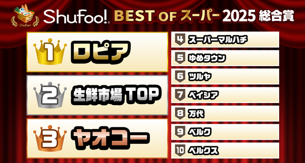 総合賞ランキング