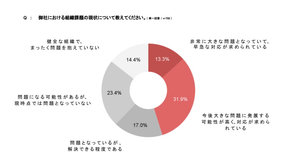 荒廃する職場/反逆する従業員 : 職場における従業員の反社会的 荒廃する職場/反逆する従業員 : 職場における従業員の反社会的