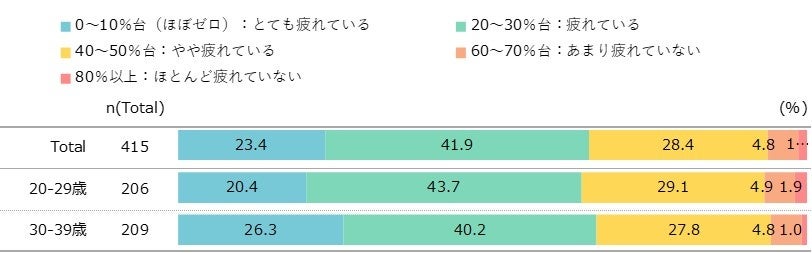 【セブン‐イレブン】バターステイツ監修。発酵バター香り立つ“ご褒美サンドアイス”が誕生!