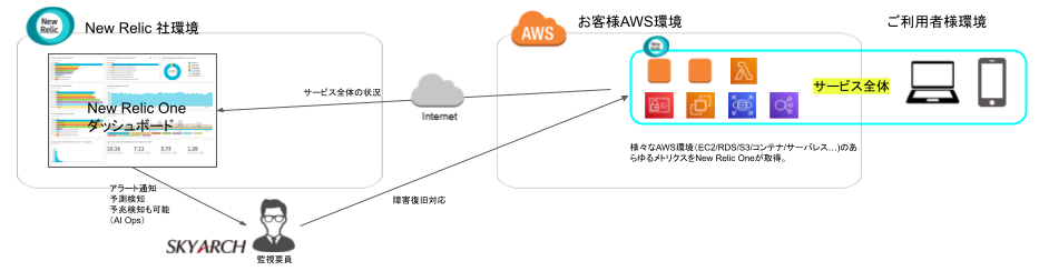 ＜サービス全体像＞