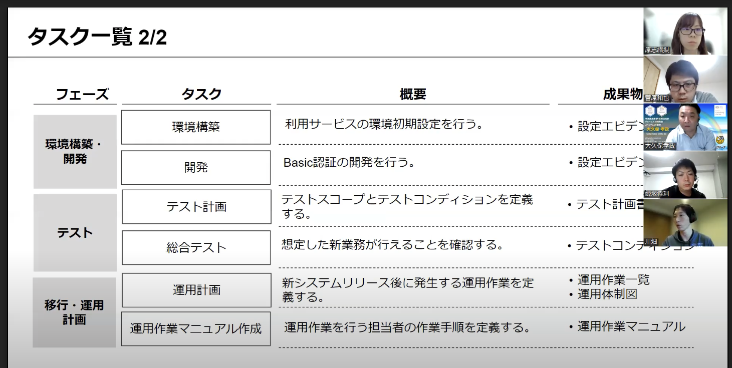 ＜バーチャルOJT：プロジェクト計画書レビュー受講の様子＞