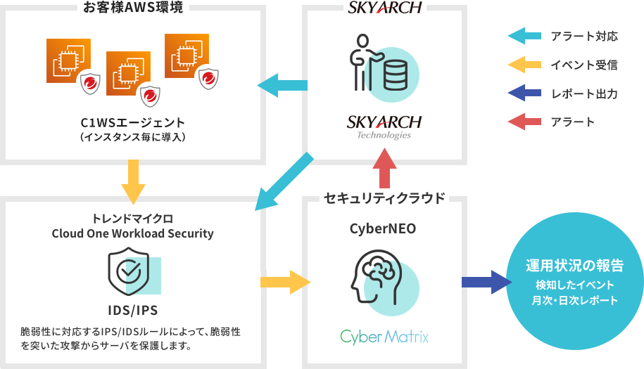 ＜サービスイメージ図＞
