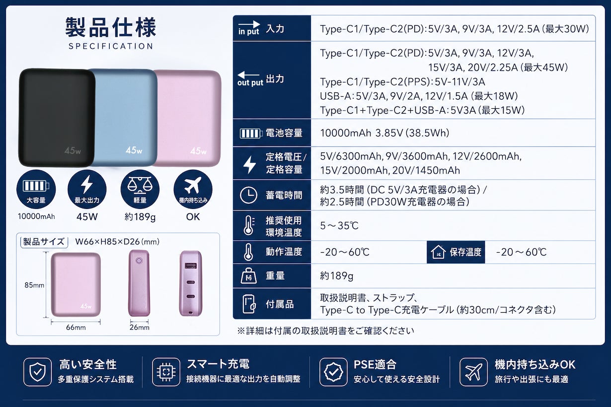 オズマ、準固体電池を採用した最大45W出力の10000mAhモバイルバッテリーをMakuakeにて先行販売|Makuakeでの先行販売価格とプロジェクト概要(18枚目)