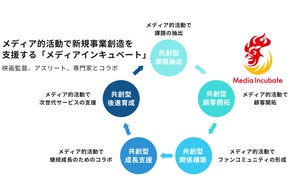 メディアの未来プロジェクトが、経営の未来プロジェクトと連携して「メディア経営者向け勉強会」を企画へ。メディアの新規事業、経営環境を共に学び合い、他業種の知見も共有へ