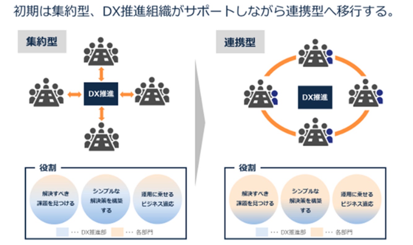 日本テラデータ、STANDARD社と協業し、製薬会社のDXプロジェクト早期実現と内製化を一気通貫で支援
