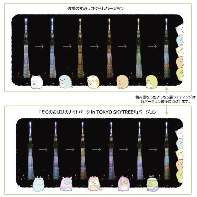 ともに10周年のすみっコぐらしと東京スカイツリー が初のコラボレーション そらのおばけのナイトパーク In Tokyo Skytree イベント詳細が決定 サンエックス株式会社のプレスリリース ともに10周年のすみっコぐらしと東京スカイツリー が初のコラボレーション そらのおばけのナイトパーク In Tokyo Skytree イベント詳細が決定 サンエックス株式会社のプレスリリース