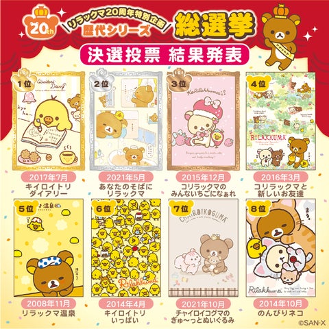 リラックマ20周年特別企画>リラックマ歴代シリーズ総選挙の結果を大 リラックマ20周年特別企画>リラックマ歴代シリーズ総選挙の結果を大