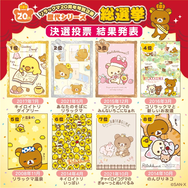 【希少品】リラックマ 歴代シリーズ総選挙 てのりぬいぐるみ ダイアリー セット リラックマ20周年特別企画>リラックマ歴代シリーズ総選挙の結果