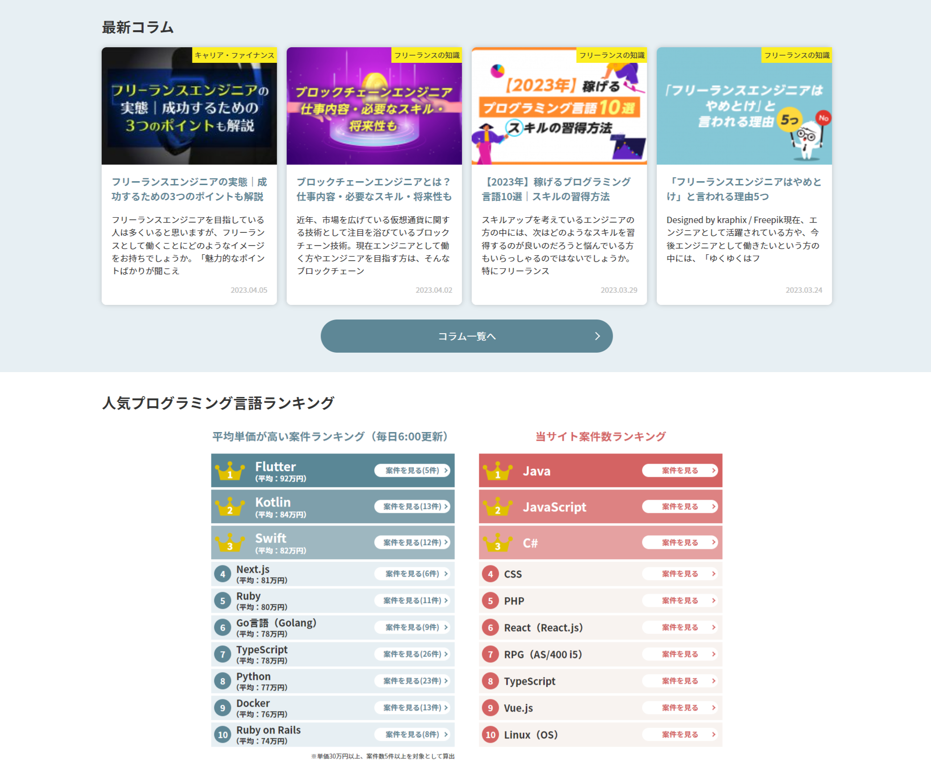 コラム・言語ランキング