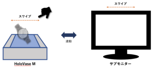 ホログラム投影（イメージ）