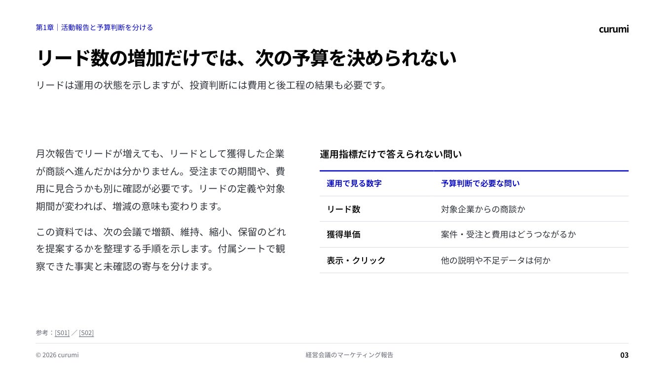 資料3ページ:リード数の増加だけでは、次の予算を決められない