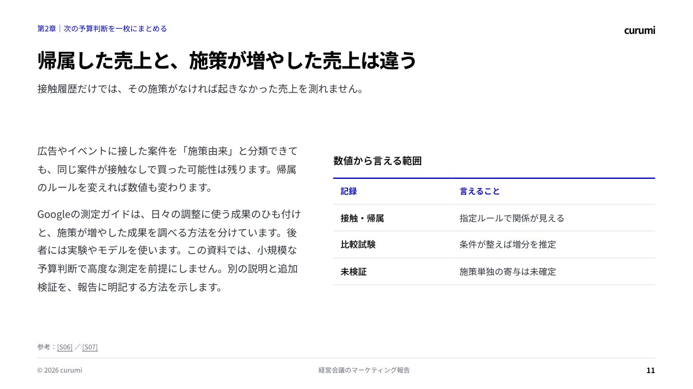 資料11ページ:リード数は、経営報告から消さず役割を限定する