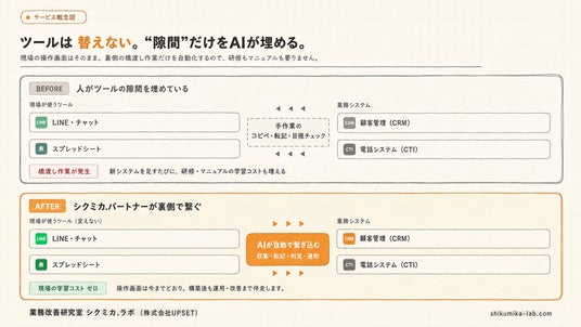 画像が削除されました