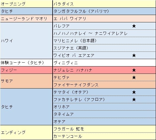 新・夜ショー「翔~To the new world~」が2024年にスタート! 新・夜ショー「翔~To the new world~」が2024年にスタート!