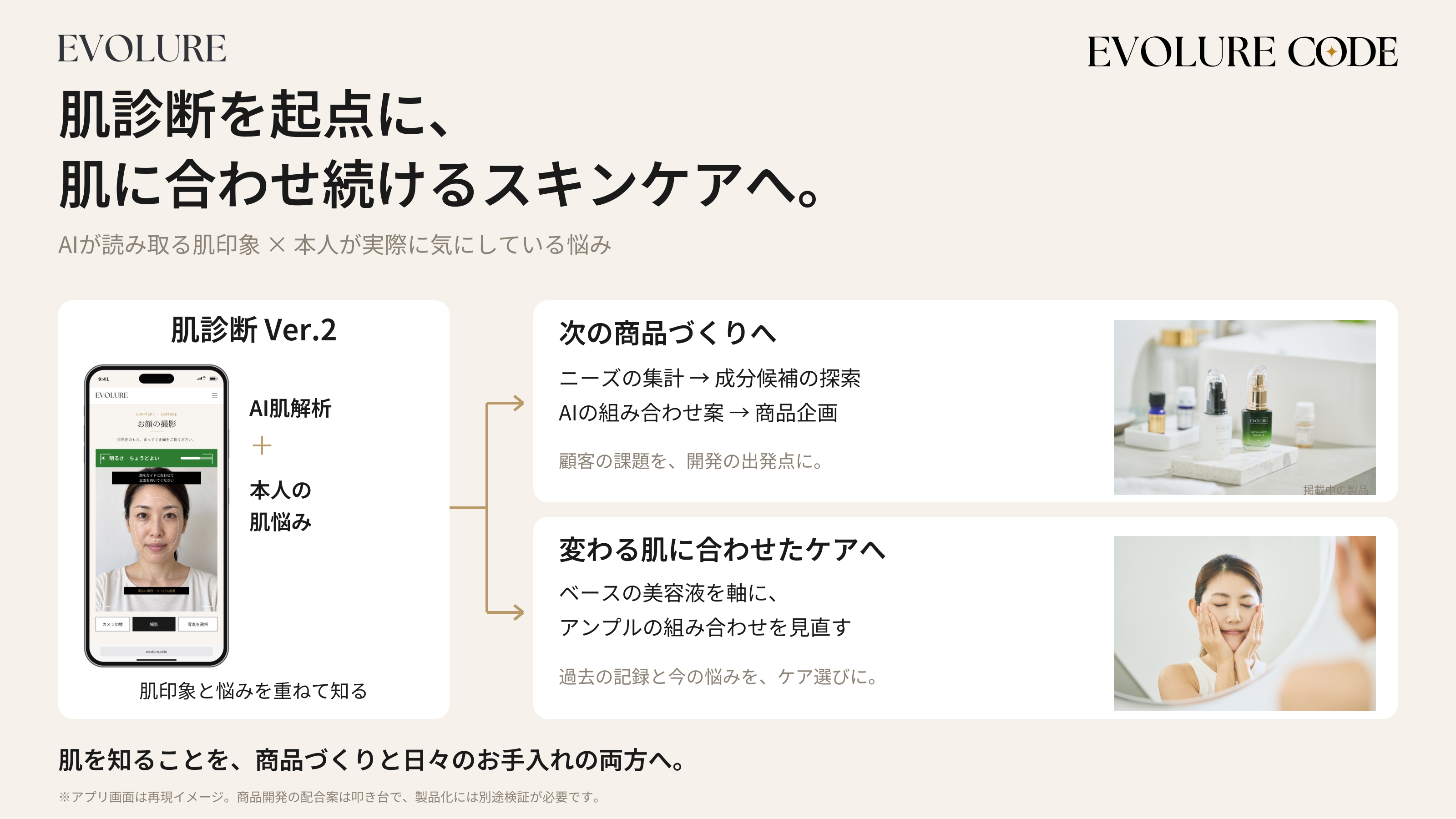 肌診断を起点に 肌に合わせ続けるスキンケアへ