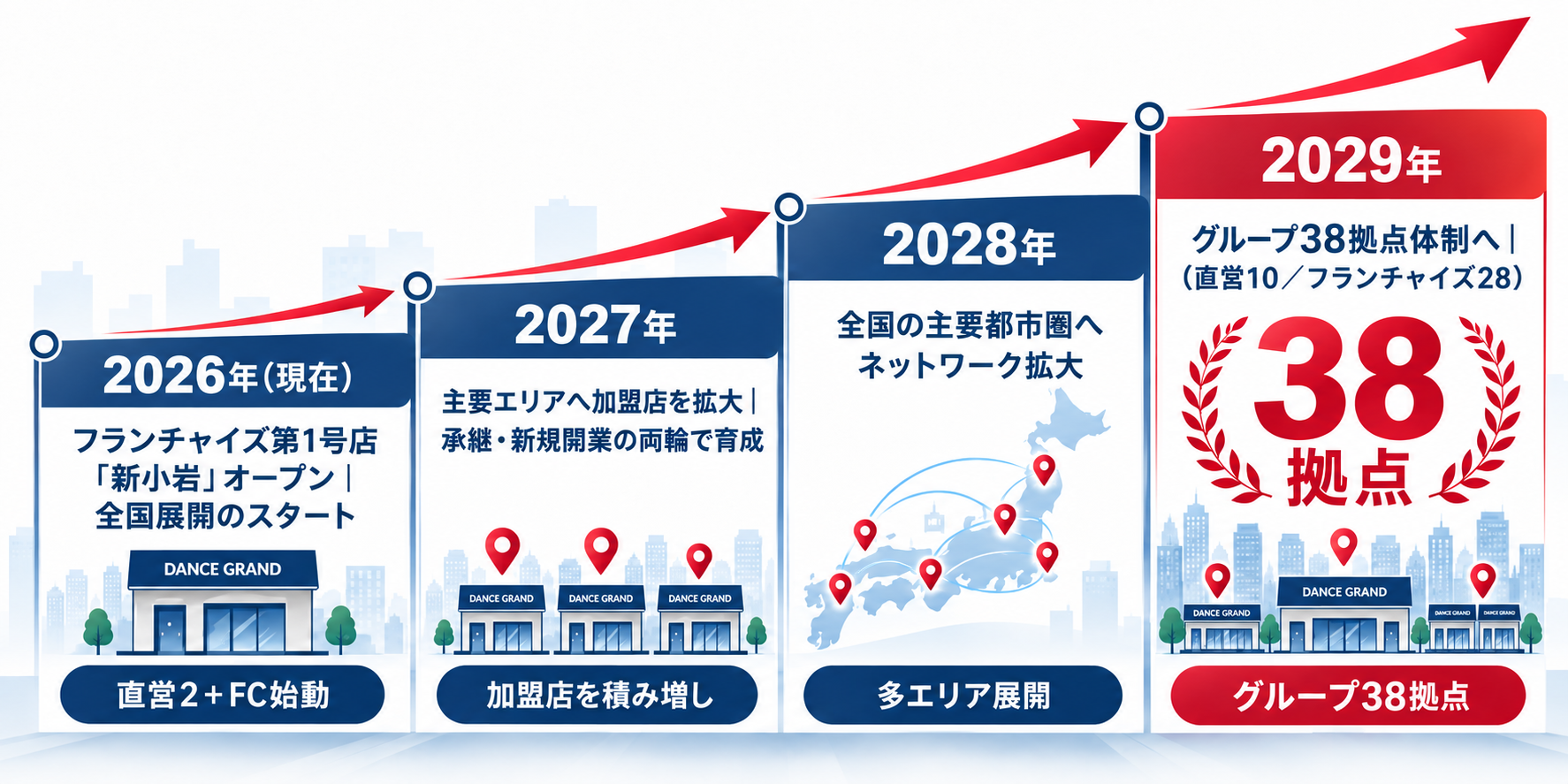 地域で愛されたダンス教室を、夫婦が繋ぐ