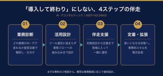 画像が削除されました