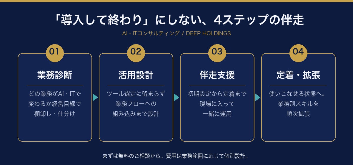 経理業務のAI自動化支援を本格化 ― 請求書・領収書・月次を「使える形」まで伴走(DEEP HOLDINGS)
