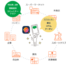 健康サポーターイメージ図